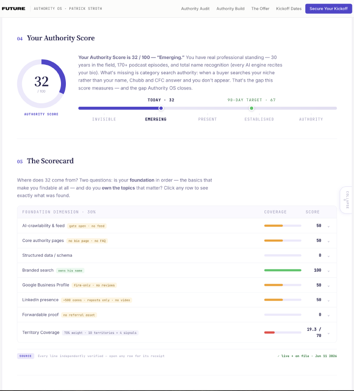 The Authority Audit deliverable